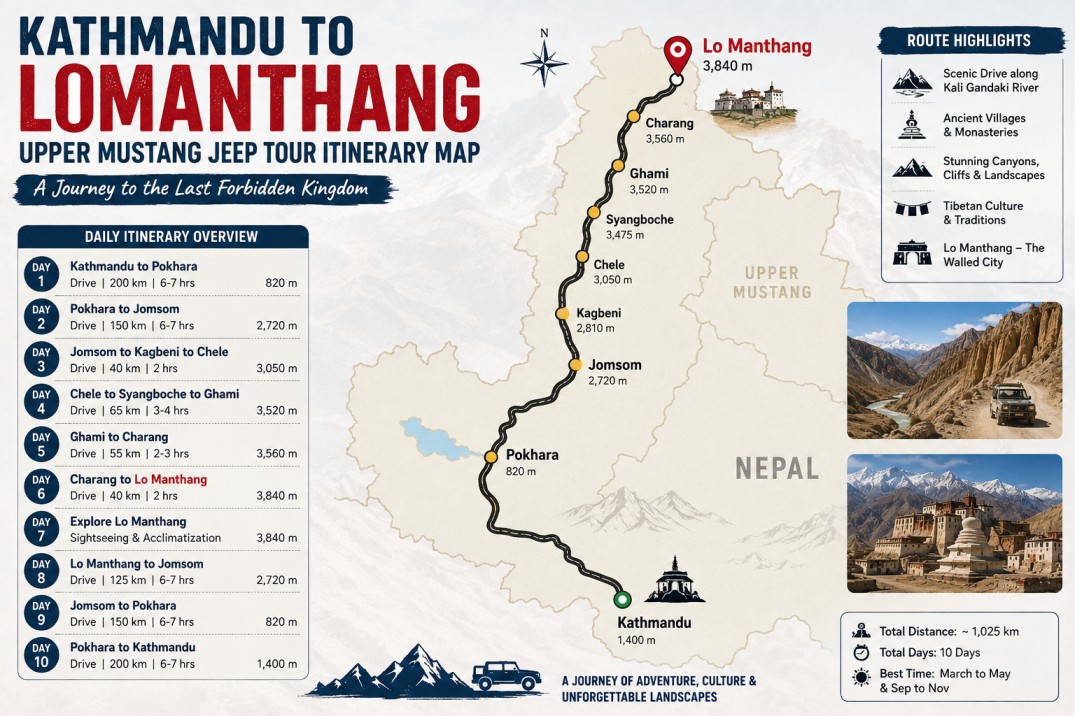 Nepal